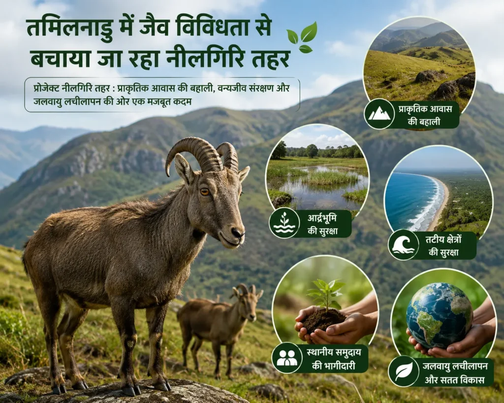 तमिलनाडु में नीलगिरि तहर संरक्षण और जैव विविधता पर IIT कानपुर में आयोजित व्याख्यान